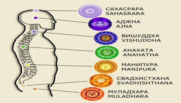 Шепоток, чтобы любимый позвонил